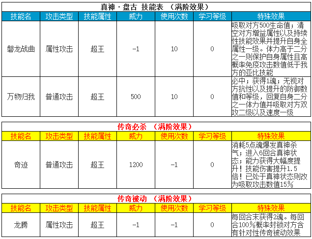 奥拉星原创亚比 盘古传奇进化_百田奥拉星官网