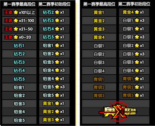 鸿运国际第一赛季结算公告 8月24日关服时结算