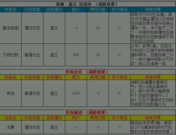 传奇.盘古_百田奥拉星圈