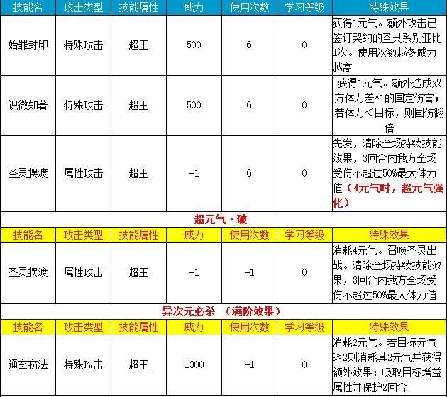 通灵王简谱_通灵王头像(2)