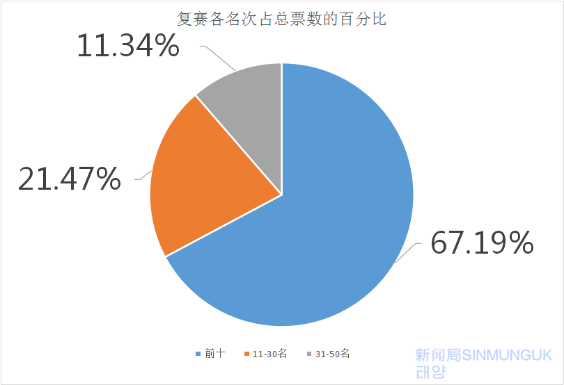 星际圈人均_星际穿越