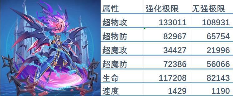 【是忘】天启魔神·修尔解析